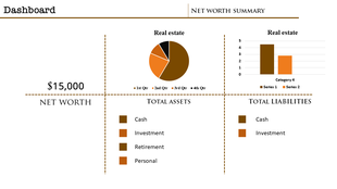 Dashboard layout showing net worth value, asset categories in a pie chart, and bar chart for real estate comparisons.