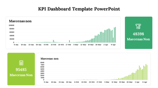 KPI dashboard with bar graphs showing data trends over time and two green summary boxes.
