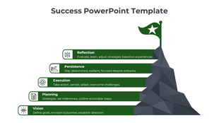 Success diagram featuring a mountain with green progress bars, illustrating key phases from goal setting to evaluation.