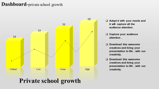 KPI dashboard showcasing private school growth with yellow bar charts indicating critical, low, none, and high levels.