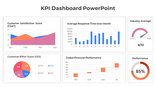 Slide featuring customer satisfaction, effort score trends, average response time by month, and global financial metrics.