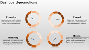 Business dashboard with progress indicators for promotion, channel management, and revenue metrics.