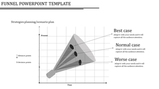 Business forecasting funnel with a cone-shaped model dividing into best, normal, and worst-case projections.