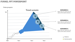 Strategic planning funnel showing a widening blue path with three decision points and future projections.