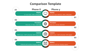 Two-column comparison template for Phone X and Phone Y with key features like display resolution and battery capacity.