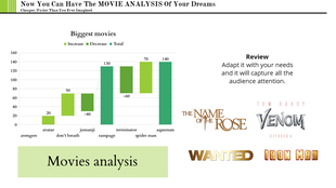 Bar chart comparing increases and decreases for movies like Avatar and Aquaman, with title logos below.