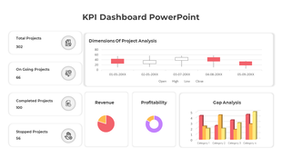 KPI Dashboard PPT slide displaying project analysis, revenue, profitability, and gap analysis with data visualizations.