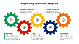 Engineering PowerPoint slide with gears from Aerospace to Environmental engineering with their respective descriptions.