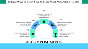 A process flow slide showing percentages of accomplishment with icons for tools, transport, achievement, and creativity.