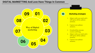 Digital marketing slide with a yellow petal shaped diagram labeled 01 to 09 and a clipboard style text box on the right.