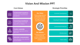 Vision and mission slide with core values on the left, vision and mission in the center, and strategic priorities.