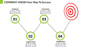 Flowchart with four numbered green circles leading to a red target icon, representing steps for company vision.