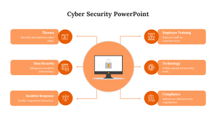 Central monitor icon with a lock, surrounded by six orange text boxes and icons related to cybersecurity.