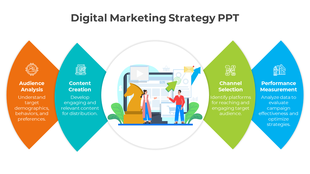 Digital Marketing Strategy PPT for Strategy and Marketing Teams