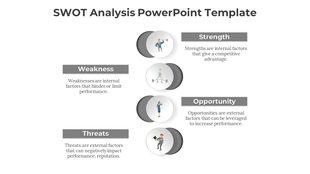 SWOT analysis PowerPoint template showing Strength, Weakness, Opportunity, and Threats with icons and detailed descriptions.