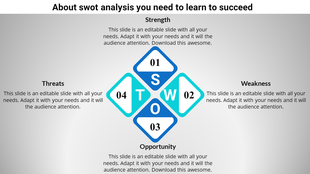A template showing a SWOT analysis layout with numbered sections for each component.