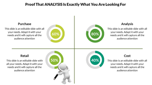 A competitive analysis slide showing four sections from Purchase, Analysis to Cost, with percentage indicators.