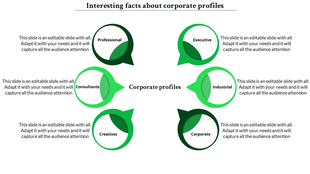 Corporate profile slide with six circular sections, each featuring a green leaf design and labeled categories.