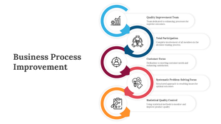 Five step circular arrows in a flow with colorful icons and captions, illustrating the business process improvement stages.