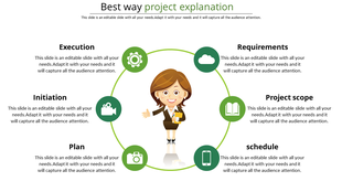 Project plan slide featuring four stages Execution, Requirements, Initiation, Project Scope, and Schedule with icons.