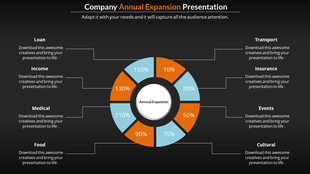 Slide featuring a segmented circular chart with orange and blue sections showing percentage values, on a dark background.