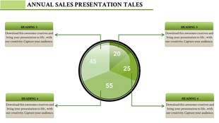 Circular green chart at the center divided into segments, with four rectangular text boxes, on a white background.