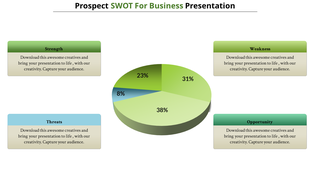 SWOT Analysis PowerPoint Presentation and Google Slides