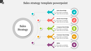 Sales strategy slide with a circular diagram  linked to five colorful arrows and icons representing key strategy aspects.
