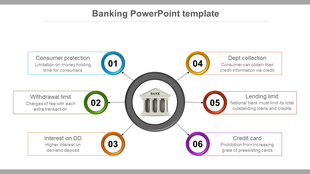 Banking slide with six numbered colorful circles radiating from a central circle containing a bank icon.