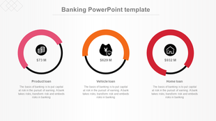 Banking slide with three circles in pink, orange, and red, featuring icons for different loan categories with amounts.