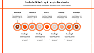 Presentation slide showcasing a series of circular steps with headings and descriptions for a banking strategy.