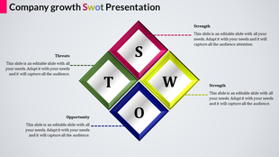 SWOT analysis layout showing four colored diamond sections for Strength, Weakness, Opportunity, and Threat with labels.