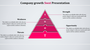 Triangular chart illustrating SWOT analysis with vibrant pink sections and side aligned descriptive text labels.