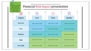 Table with four columns labeled for impact, cost, time, and quality, colored in light blue and green shades.