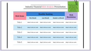 Financial risk analysis table with pink, blue, and purple sections showing rankings and resolutions on a white background.