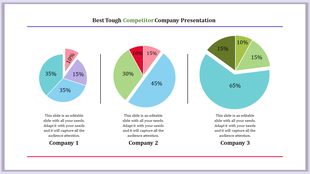 Slide featuring three colorful pie charts showing percentage data labeled for competitor companies in a clean layout.