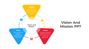 Colorful infographic displaying vision, mission, and values in a triangular layout with icons representing each concept.