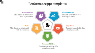 Slide for performance management with six colorful hexagonal icons representing key factors with placeholder text.