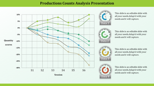 Slide for production counts analysis with a line graph showing quantity scores over multiple sessions and data indicators.