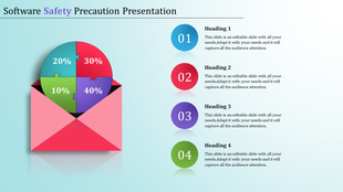 Software safety presentation slide featuring a colorful pie chart inside an open envelope with four percentage segments.