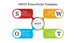 Business SWOT template with four sections red, yellow, blue, and green labeled from strength to weakness.