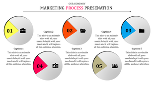 Marketing process with five colored circle sections in yellow, orange, blue, pink, and gold labeled with caption areas. 