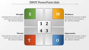 SWOT matrix with strength, weakness, threats, and opportunity in green, yellow, red, and blue, arranged around a center.
