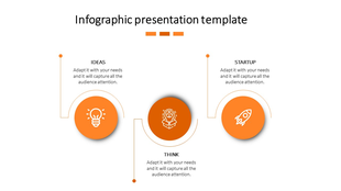 Timeline infographic with three orange circles connected by lines representing sequential steps.
