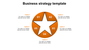Orange circular business strategy diagram with a five pointed star cutout, numbered sections, and captions around it.