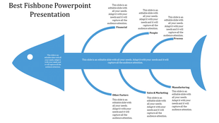 Fishbone infographic showing six categories of issues from financial to manufacturing in a white backdrop.
