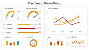Dashboard slide showing business performance, including technology, accessibility, and security scores with activity graphs.