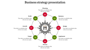 Circular layout with a central gear, surrounded by eight red and green circles, each with strategy steps and icons.