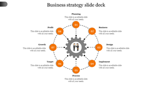 Circular gear diagram with eight numbered orange segments, each showing a business strategy step, connected by dotted lines.