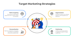 Target marketing strategies template showing four key strategies from niche targeting to positioning with icons.